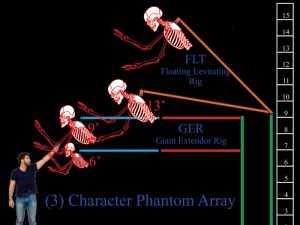 Lunging Flying Phantoms